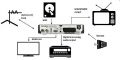 DVB-T přijímač Ferguson Ariva T750i DVB-T/T2, PVR, USB, H.264