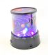 LED projektor soustavy planet
